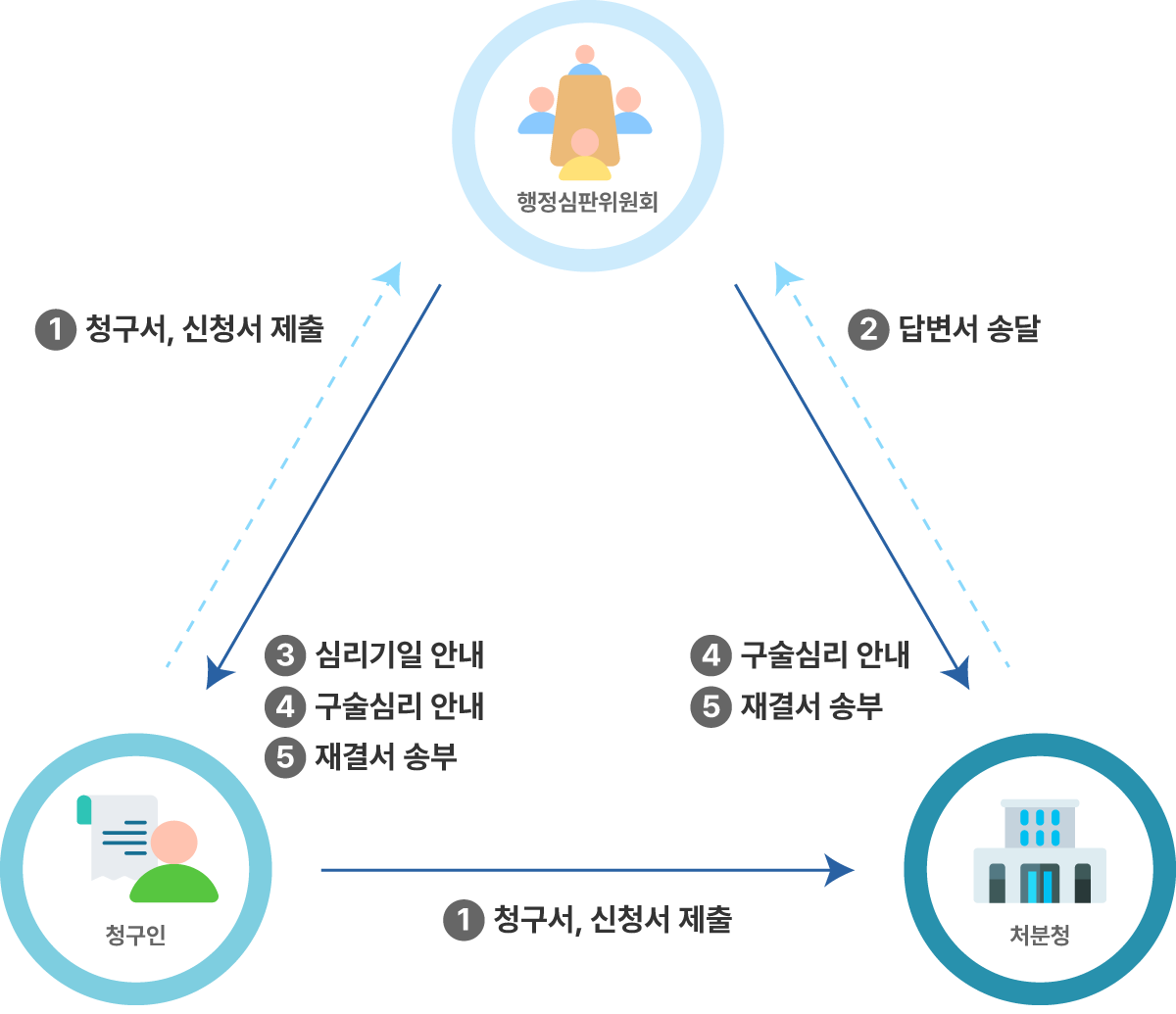 개인정보 열람청구 방법 알아보기