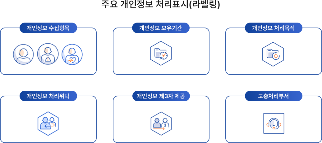 개인정보 처리방침 라벨링